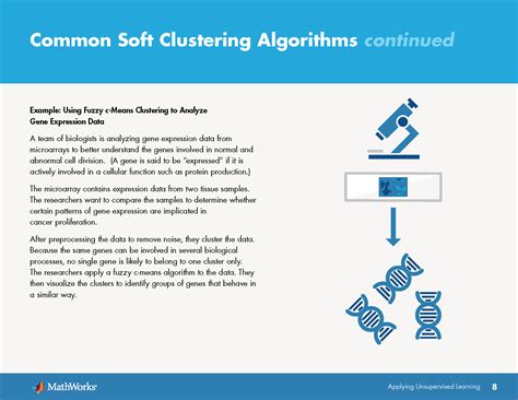 Image result for MathWorks Machine Learning Algorithm