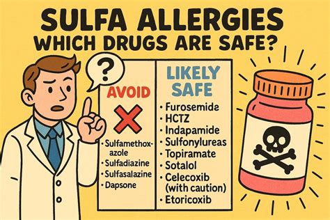 Sulfa Allergy: Safe Drugs, Drugs to Avoid, and How to Think About Cross-Reactivity
