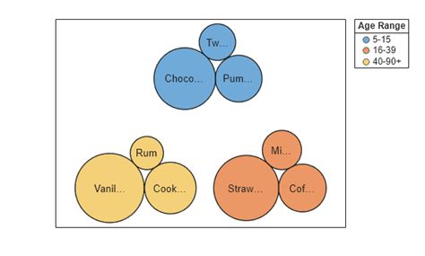 Image result for MATLAB Matrix Bubble