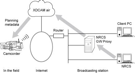XDCAM air | Help Guide | System Configuration Examples