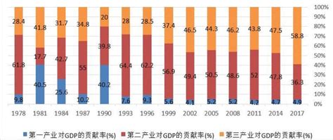 1978年到2017年gdp_中国2025年gdp全球第一 - 随意云