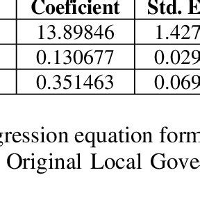 Image result for Panel Data Regression