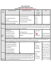 Image result for Bup Course Outline