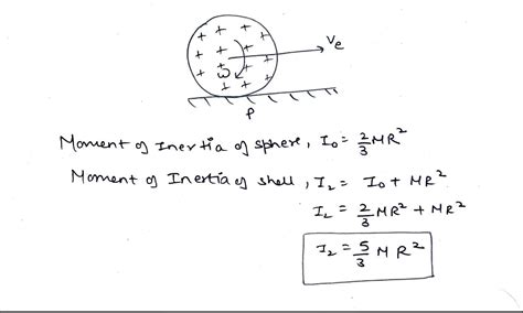 A metallic shell of mass M and radius R filled with water of mass M is ...