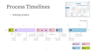 Design Activity Model 的图像结果