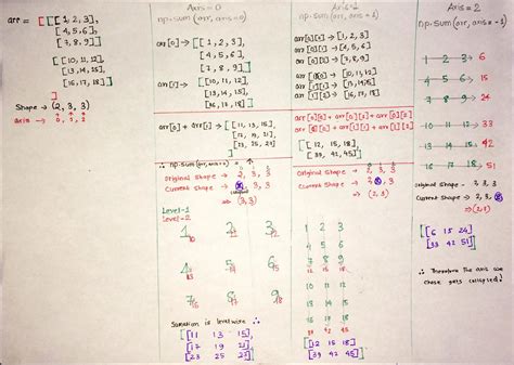 Python Array Axis 的图像结果