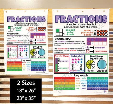 Fraction Anchor Chart 3rd Grade Using Math Anchor Charts And Bulletin