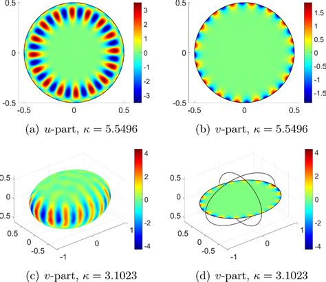 Image result for Eigenfunction Convolution