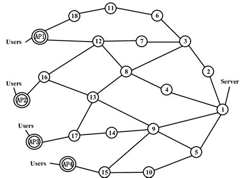 Complex Network 的图像结果