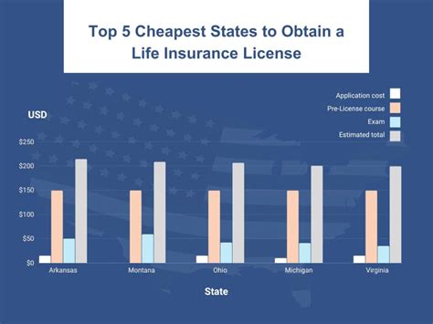 Selling Insurance without a License 的图像结果