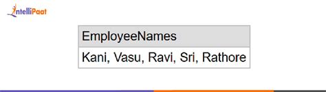 SQL Server Concatenate 的图像结果
