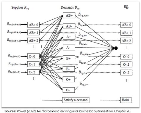 Allocation of Resources Problems 的图像结果
