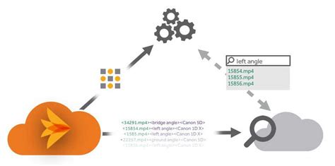 Image result for SwiftStack