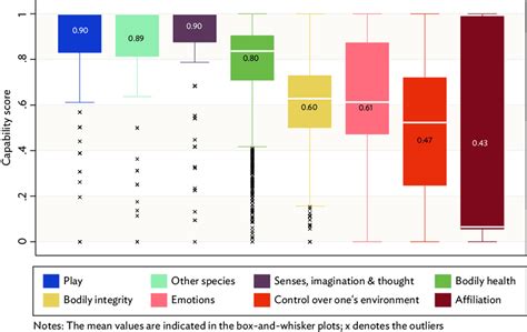 Image result for Capability Index