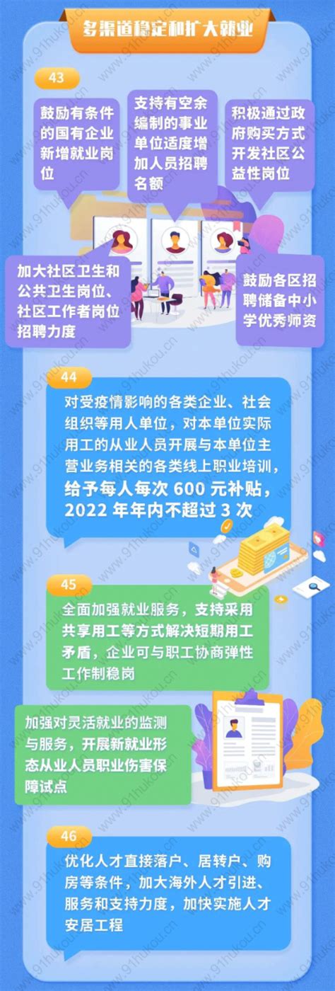 重磅消息！上海落户政策2022新调整！优化上海居转户条件！-上海户口网