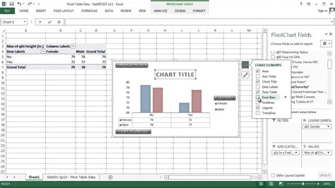 PivotTable Graph 的图像结果