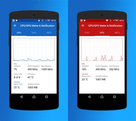 Image result for Android CPU Monitor