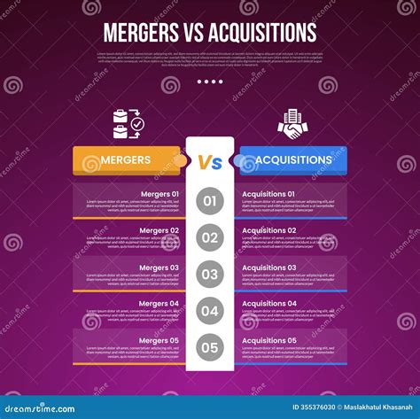 Merger Vs Acquisition