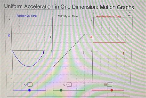 Uniformly Accelerated Motion Graphs 的图像结果