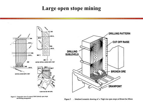 Image result for Sub Level Stoping Mining Method Illustration