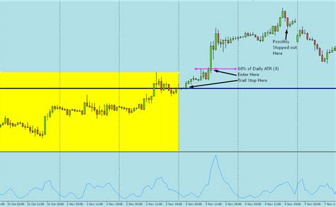 Trading Nut 的图像结果