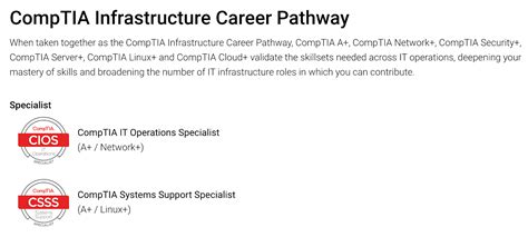 Image result for CompTIA Jobs