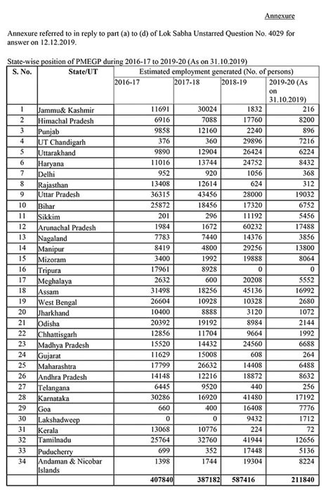 Government Data Reveals Truth About Unemployment, Nobody Got Job Under ...