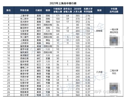 上海16区百余所民办初中名单汇总，附招生要求及人数、班级数-翰林国际教育