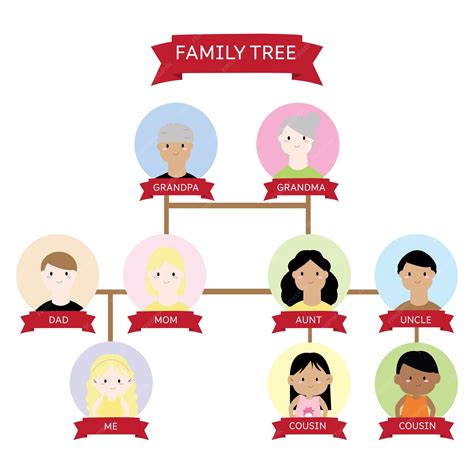 Premium Vector | Vector diagram showing three generation family tree