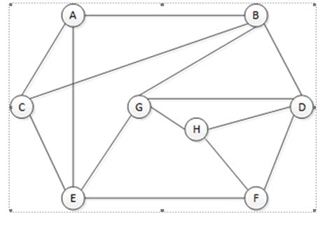 Set Cover to Vertex Cover Using Greedy Approach 的图像结果