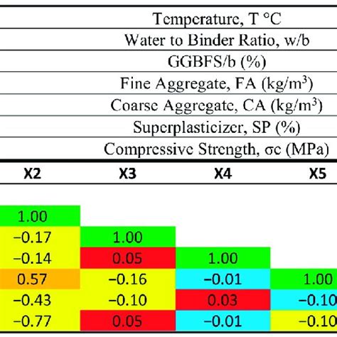 Image result for MATLAB Correlation