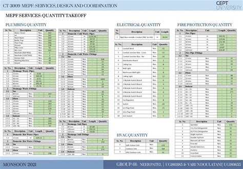 MEPF: SERVICES, DESIGN & COORDINATION (SHLOK ELANZA) | CEPT - Portfolio