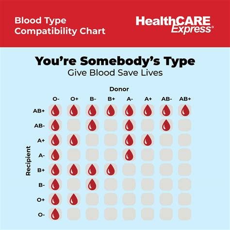 Free Printable Blood Donation Charts [Types Explained - A, B, AB And O]