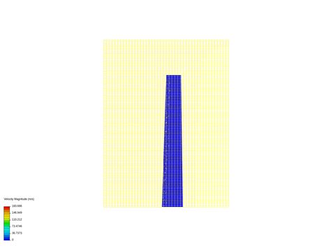 Image result for No-Nonsense Sim Scale Tutorial