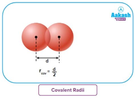 Atomic Radii: Definition, Factor, Types & Periodic Table - Chemistry ...