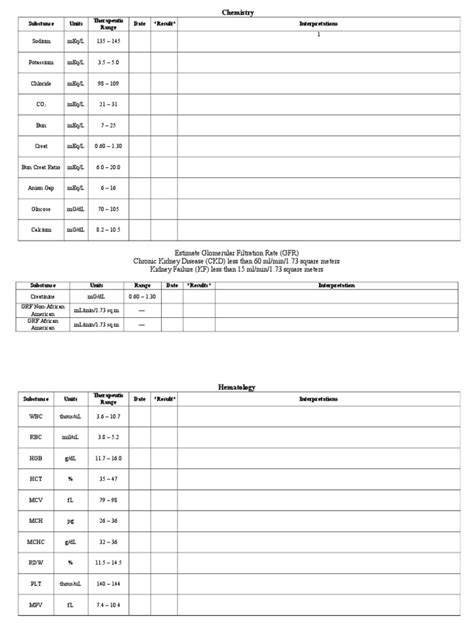 Lab Perparation 的图像结果