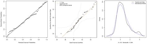 Bayesian Variable Selection in Generalized Extreme Value Regression ...