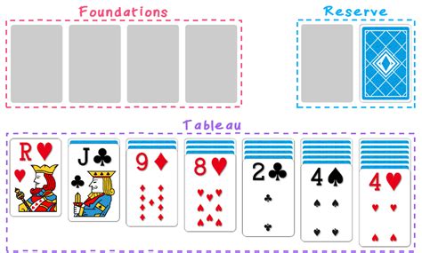 Klondike Solitaire: Play for Free! No Download! No Registration!