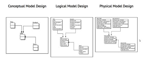 Image result for Data Modeling Concepts