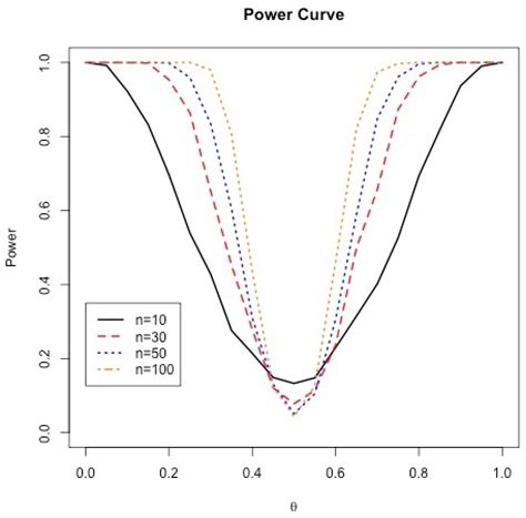 A Bayesian One-Sample Test for Proportion