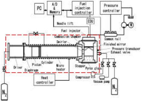 Image result for RCM Mode Tutorial