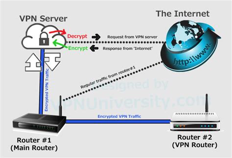 Image result for Two Router Home Network Diagram