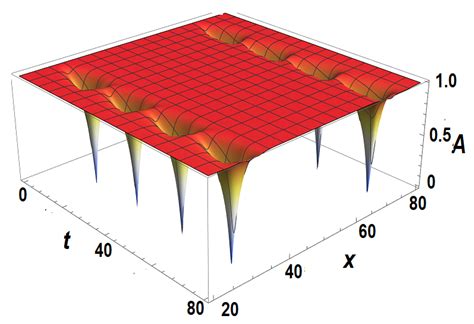Simulations of Dynamical Electronic Vortices in Charge and Spin Density ...