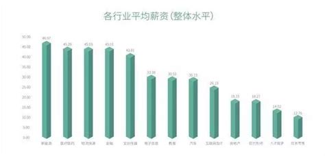 职位排行榜_2016年潍坊各县区薪酬排行榜新鲜出炉 高密竟然是......_中国排行网