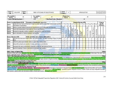 Fiber Optics & Optoelectronics Syllabus - ECE 21ECO105T - Studocu