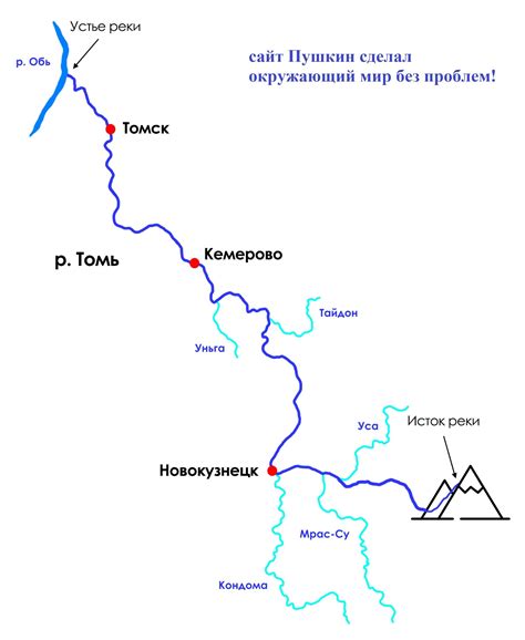 Карта реки обь с притоками в алтайском крае | Obrezka.com