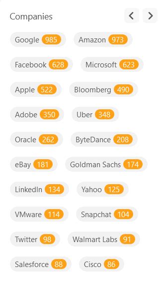 HackerRank LeetCode Code Wars Algo Expert 的图像结果