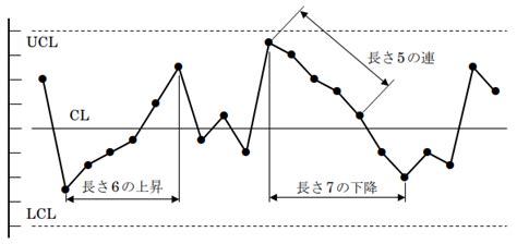 Image result for Standard Algorithm of Division