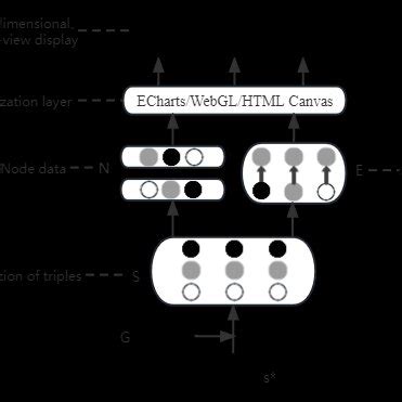 Image result for Knowledge Graph NLP Python