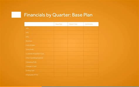 Business Operational Plan Chart 的图像结果